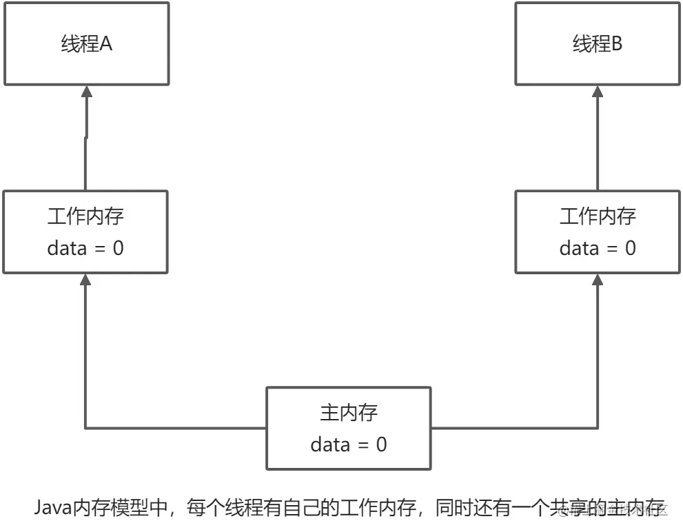 yuque_diagram (6).jpg