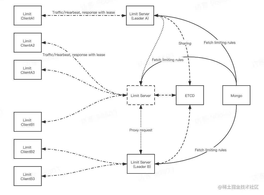 image-20221204170446890