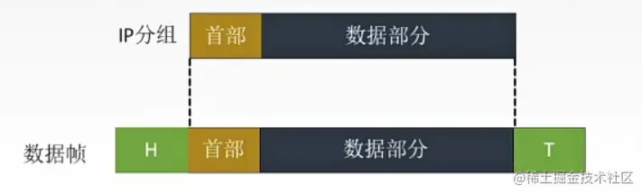 image-20220711150513057