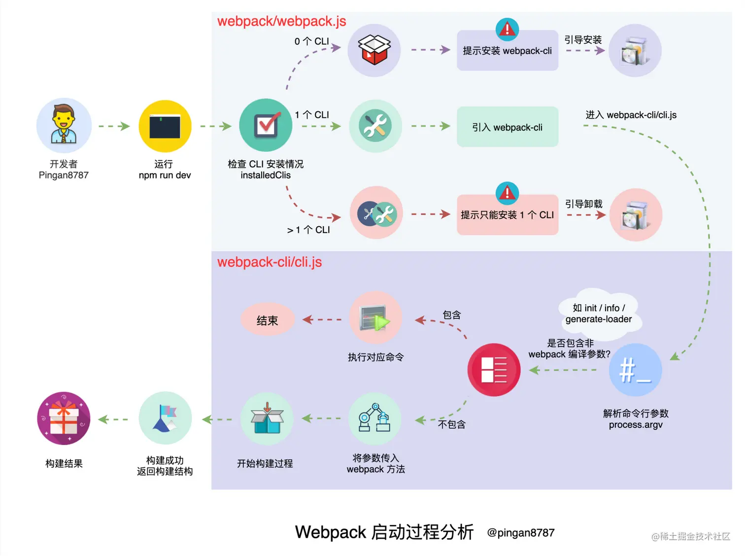 画图