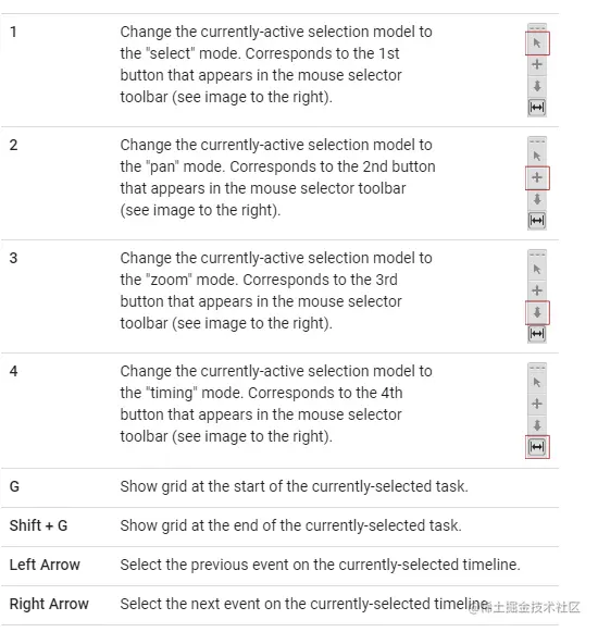 快捷工具栏上的图标代表的含义
