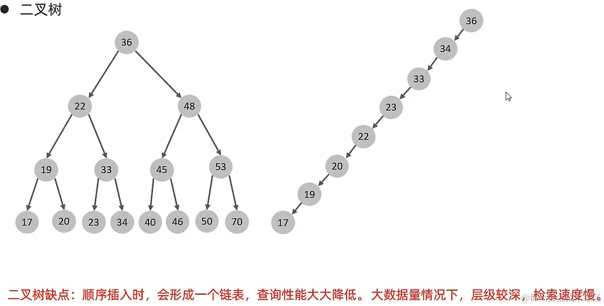 二叉树