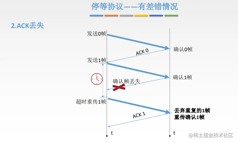 image-20220925152307505