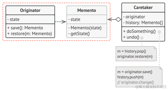 基于嵌套类的备忘录