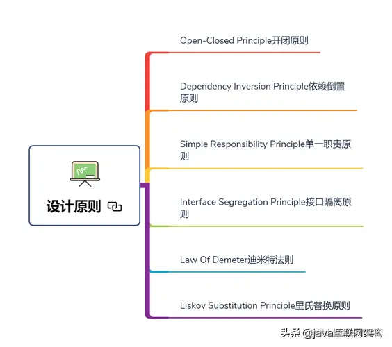 六年Java开发，分享年薪50W+架构师一路成长的辛酸