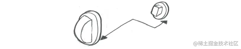 哎呀！产品需求变更！