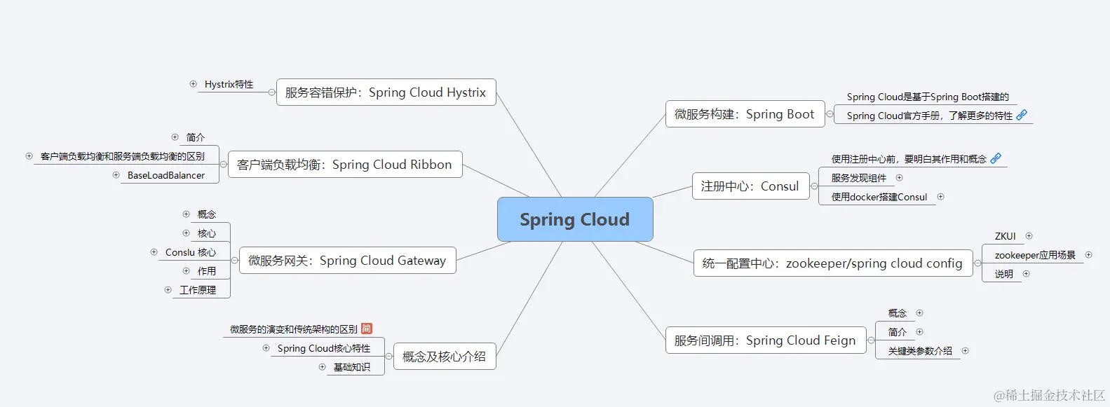 6月阿里遭拒，90天深造357页微服务手册，获京东offer