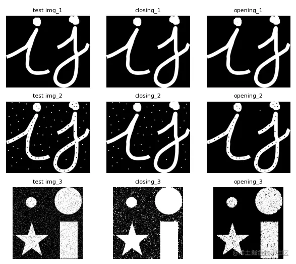 开运算与闭运算