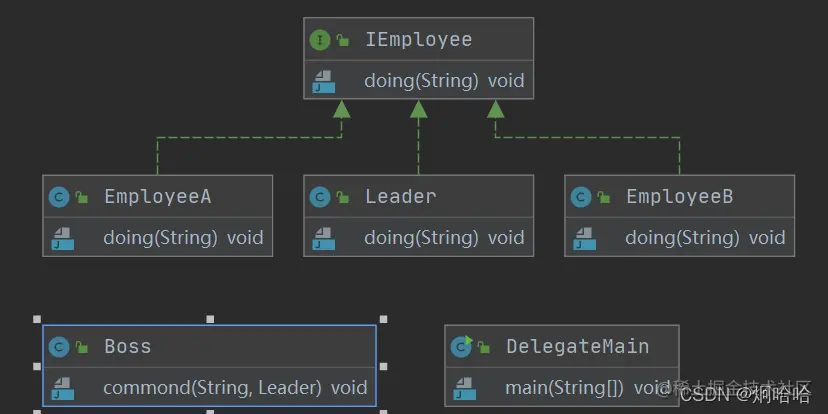 委派模式关系图