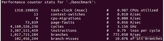 图 3.27 - “假”分支的分支预测概况