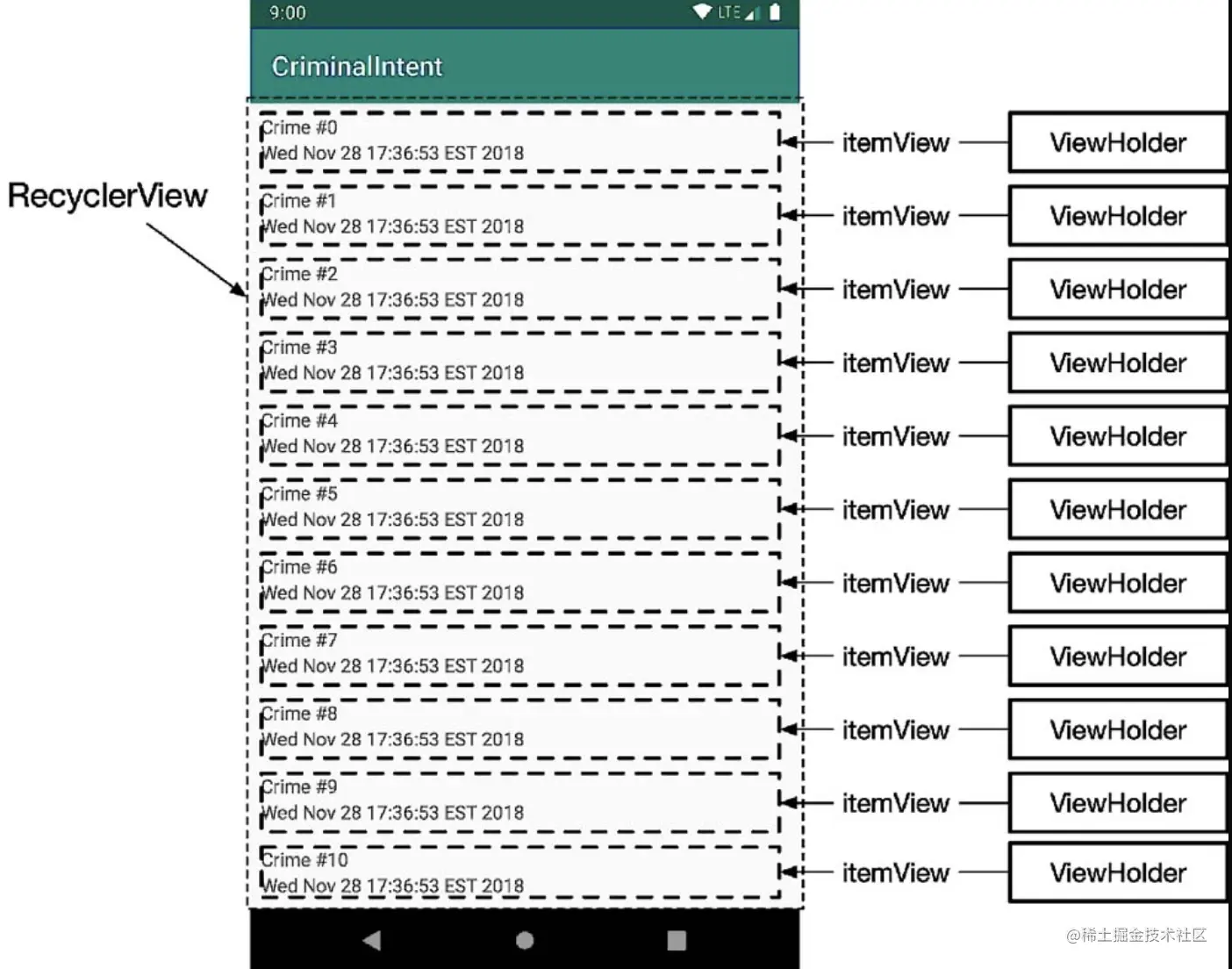 可视化的ViewHolder