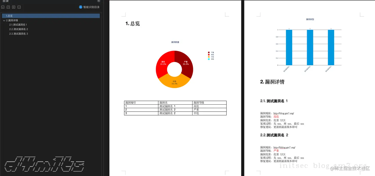 result