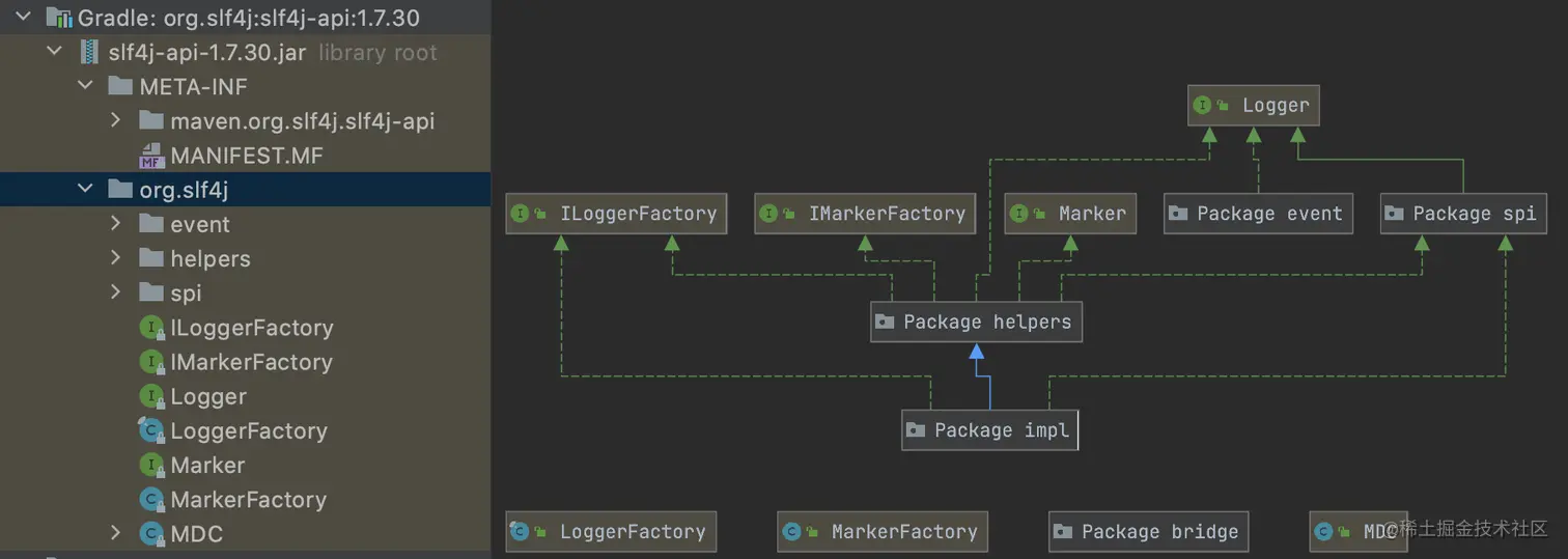 自动生成 UML 类图