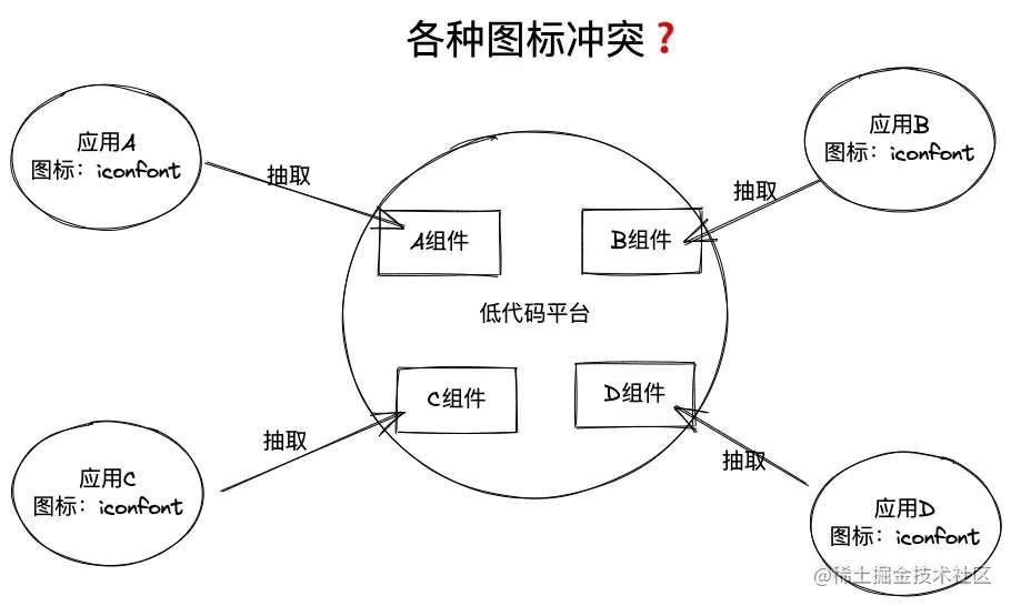 图标命名冲突