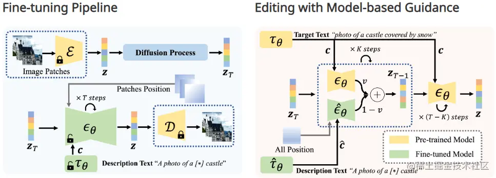 Figure 2. Overview of our method