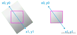 mdn-canvas-lineargradient.png