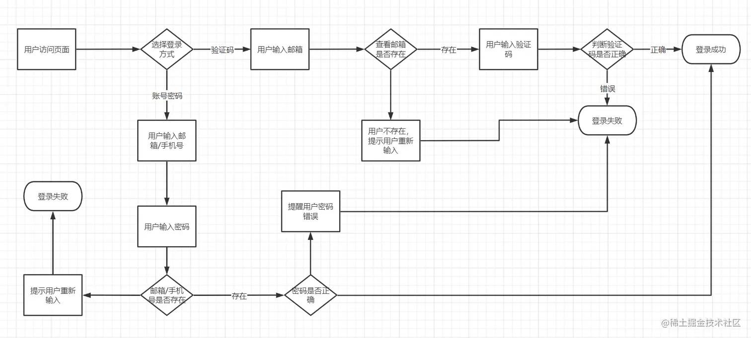 image-20220530225028343