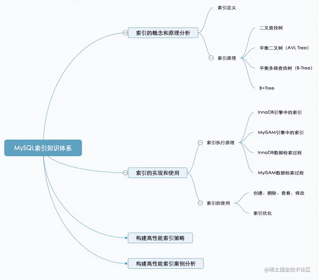 数据库系列：MySQL索引优化总结（综合版）