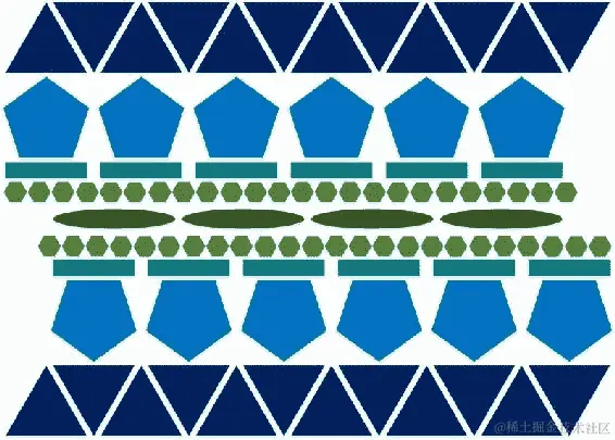 从应用需求中识别对象