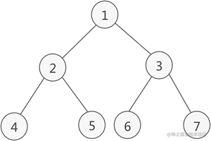 Full binary tree diagram