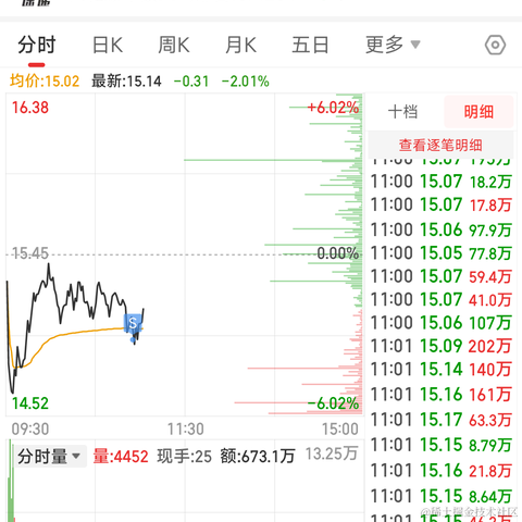 冷酷无情交易员于2023-05-08 11:03发布的图片