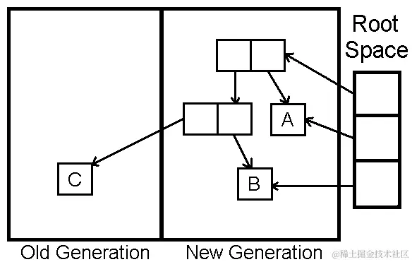 垃圾收集 (grinnell.edu)