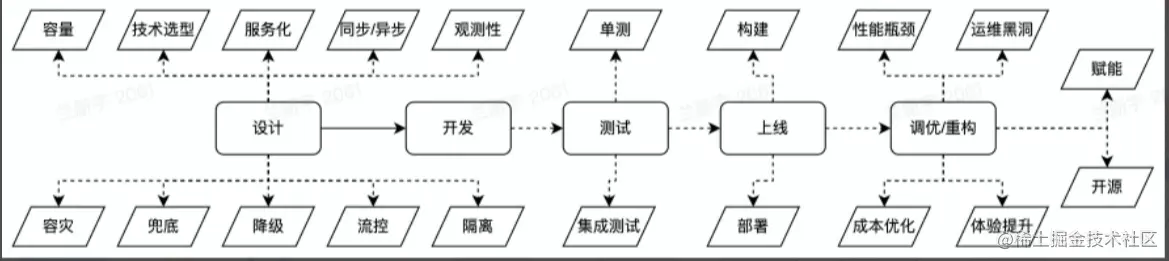 image-20220522160515632