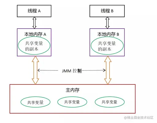 "Madison龙少"