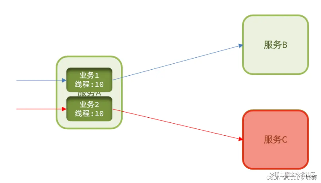 [外链图片转存失败,源站可能有防盗链机制,建议将图片保存下来直接上传(img-XhjyZNyR-1648785916008)(assets/image-20210715173215243.png)]