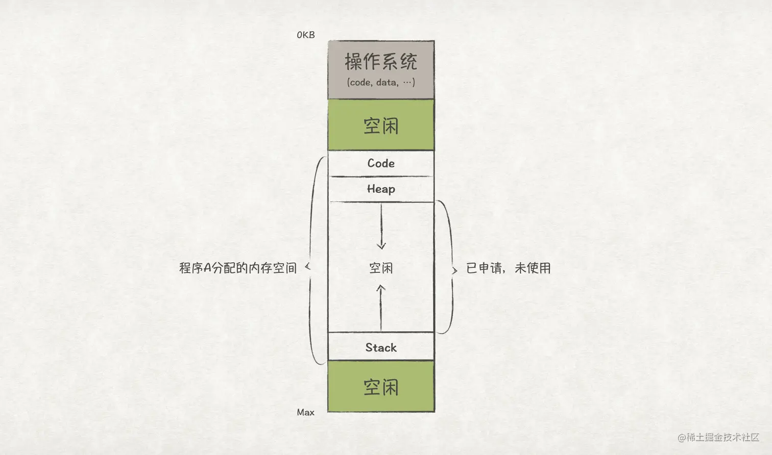 图7