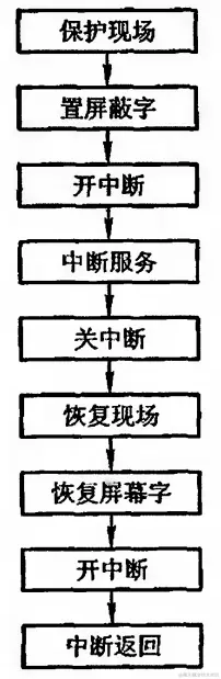 image-20240128151421638