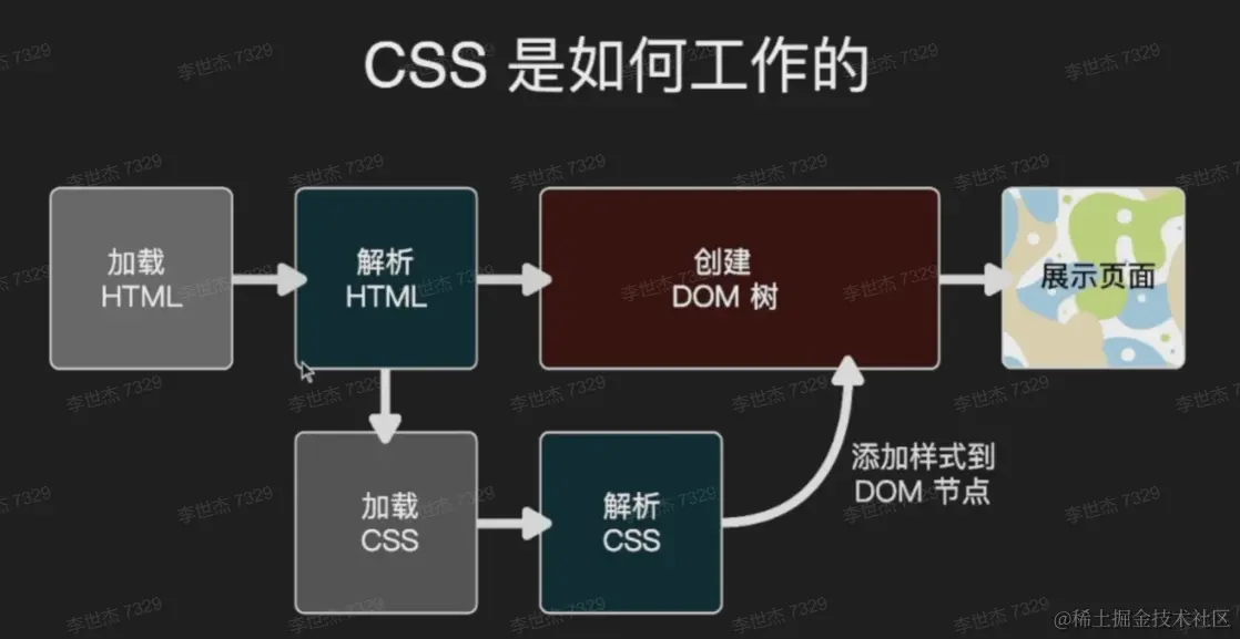 Snipaste_2022-07-25_15-50-04