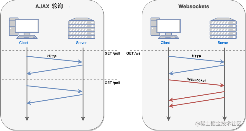 WebSocket