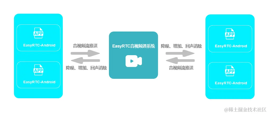视频会议的安全性和稳定性从何而来？