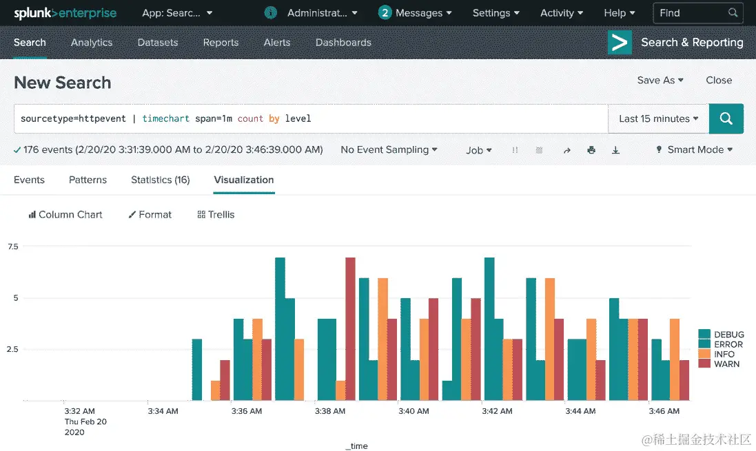 图 14.26：从搜索结果创建可视化