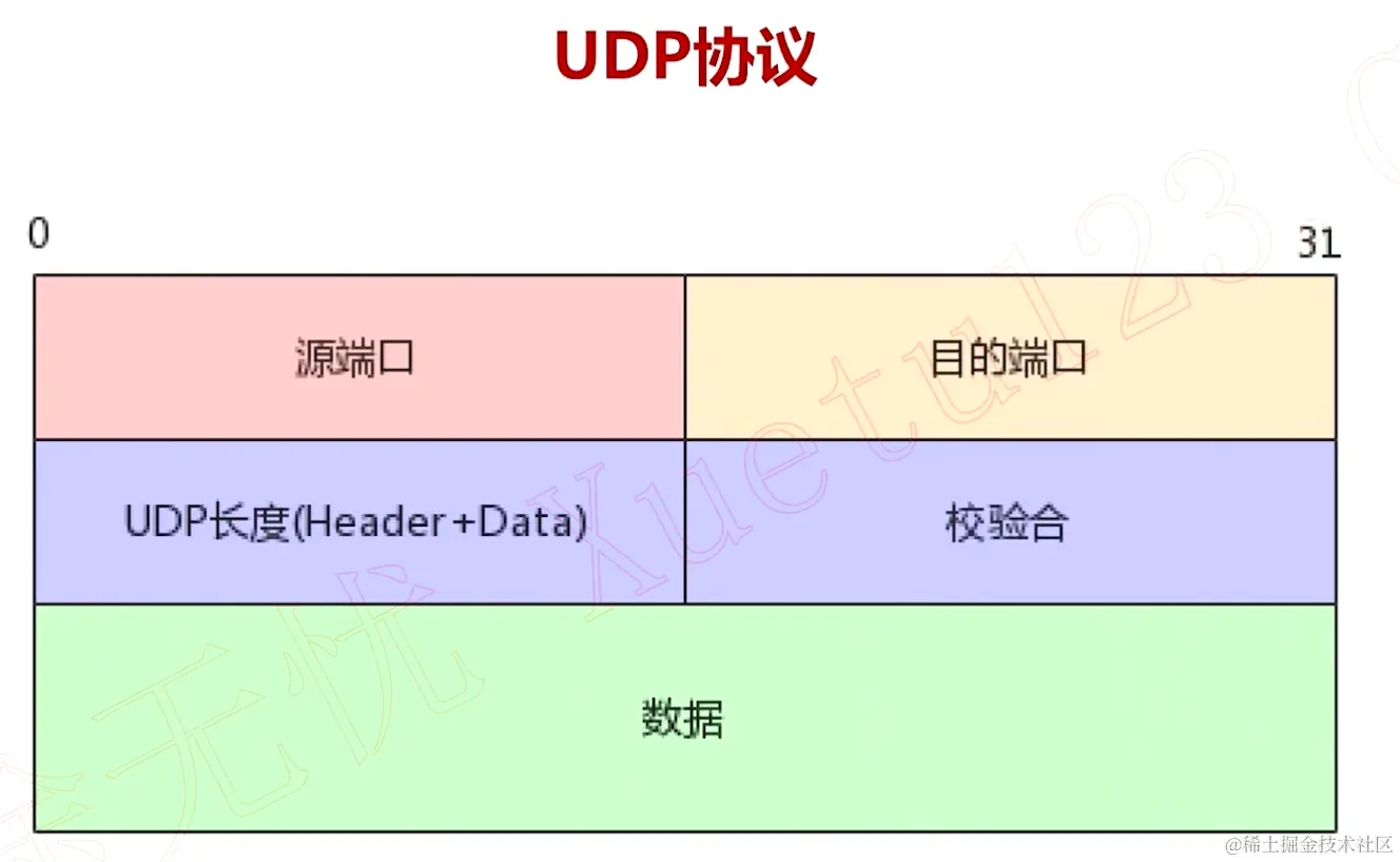 udp报文.png