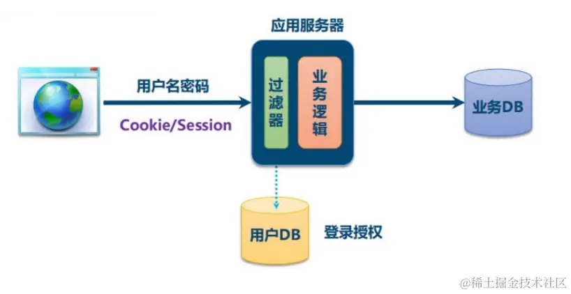 image-20220522160031343