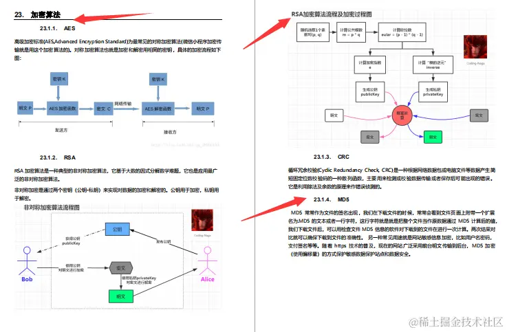 GitHub标星150K的神仙笔记，3个月肝完成功面进美团定级3-2