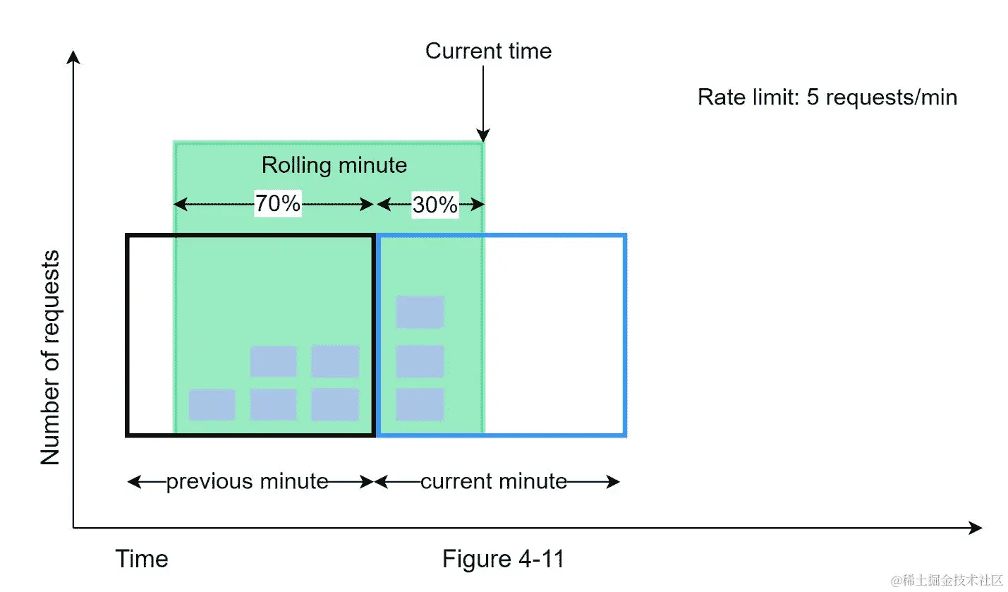 A picture containing clock  Description automatically generated