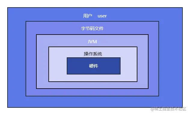 JVM功能.png