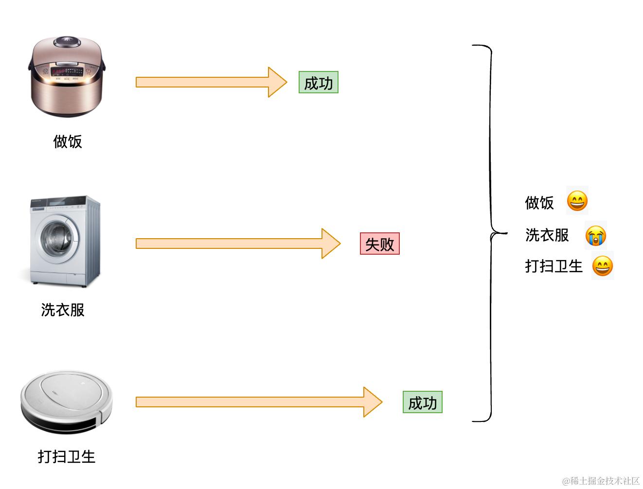 image-20210621142519937