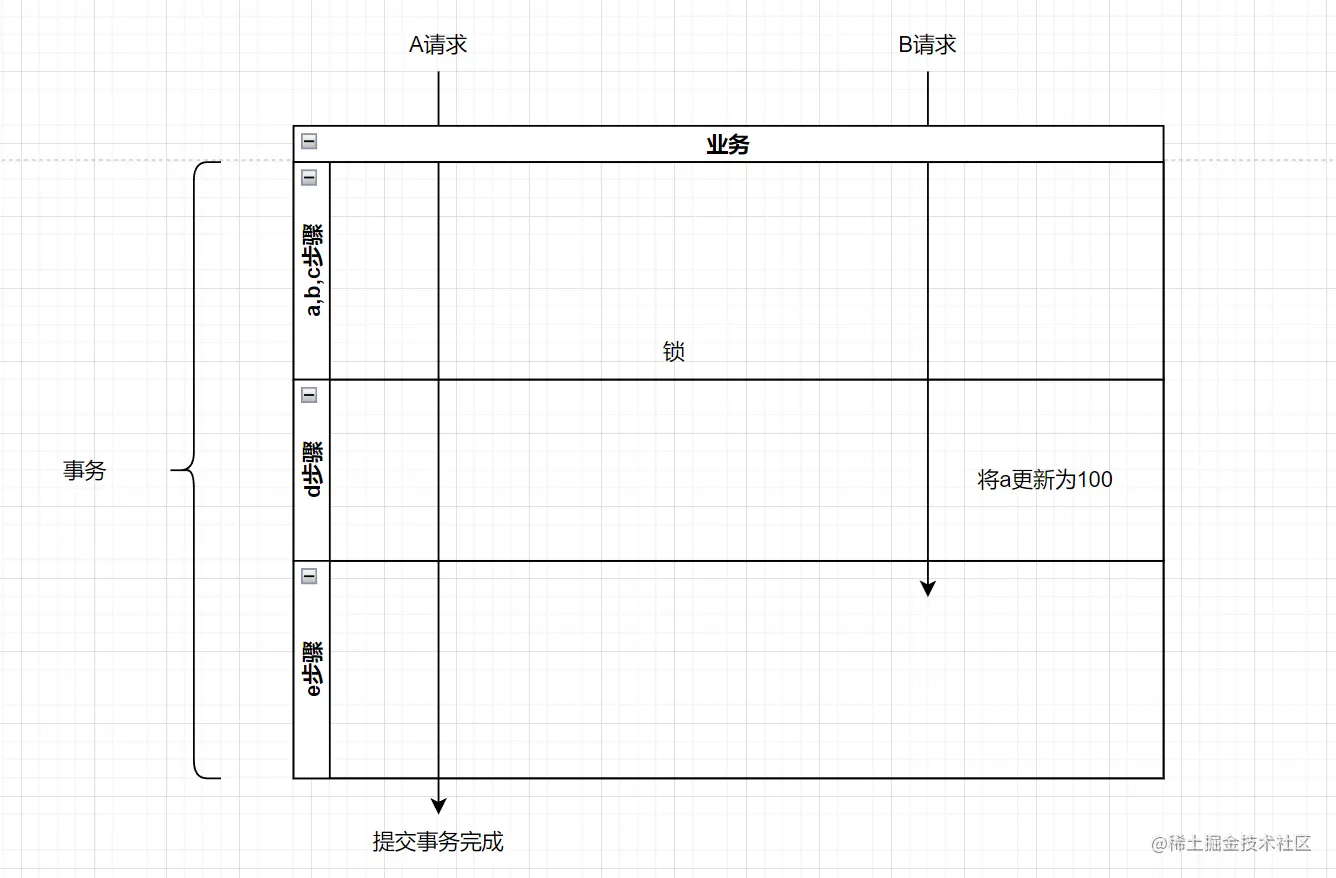 image-20220217233739865