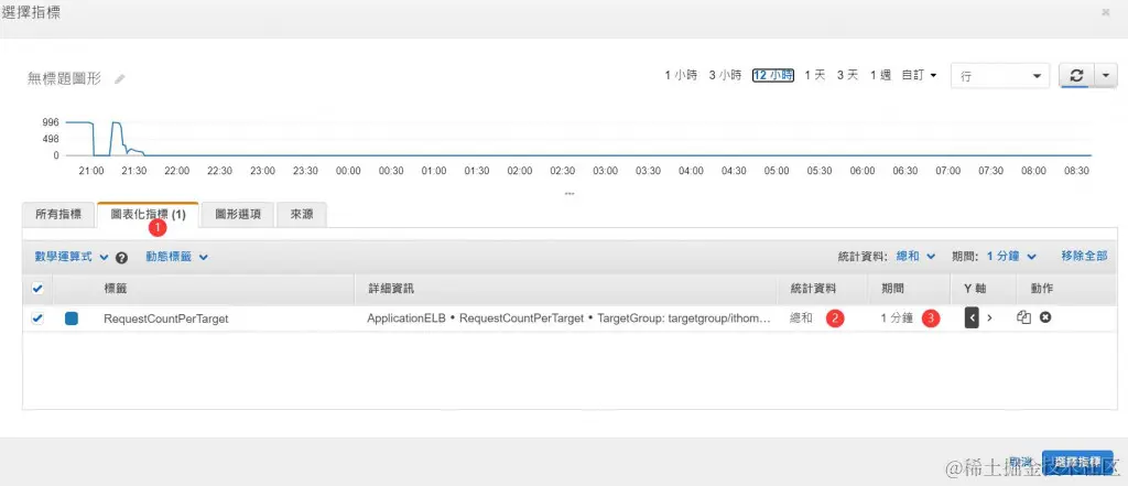 设定 RequestCountPerTarget 图形化指针