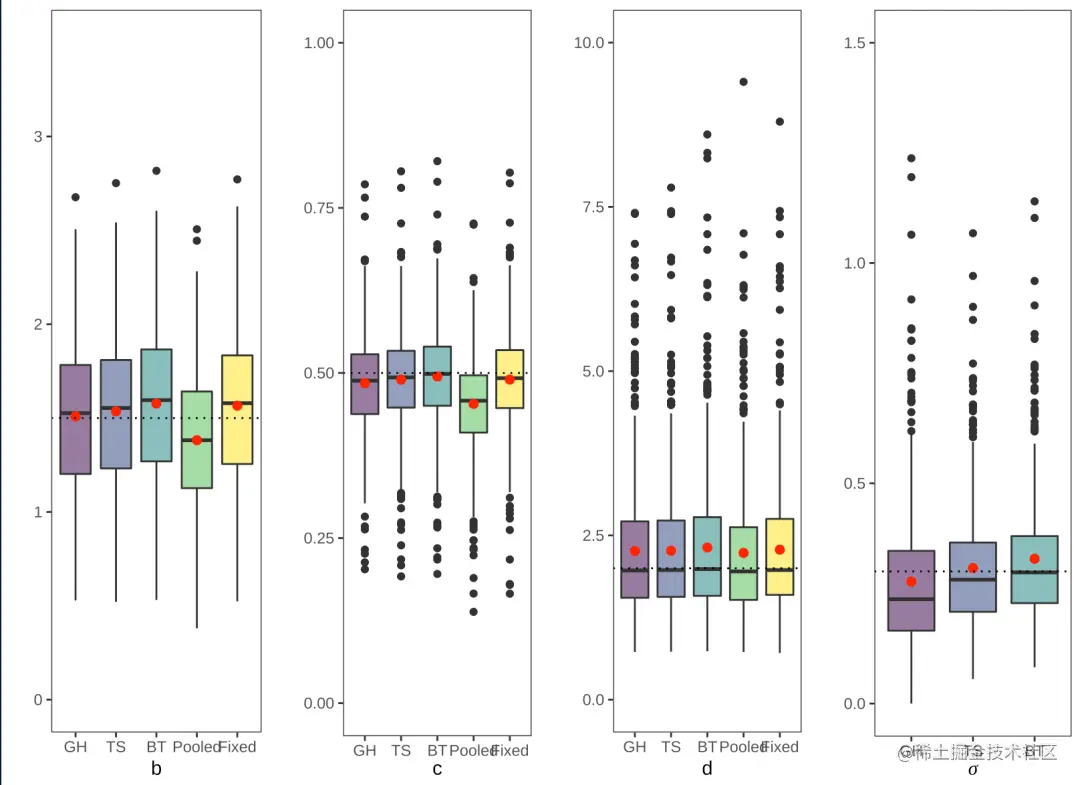 all_plot_compare函数结果