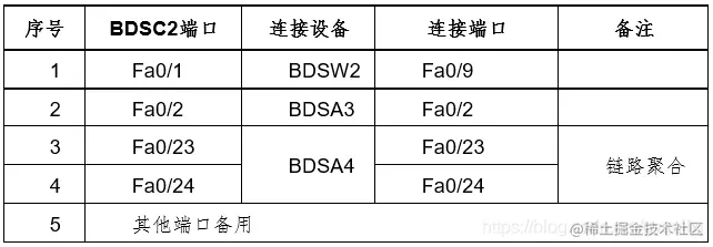 ![在这里插入图片描述](https://img-blog.csdnimg.cn/20210329230121394.png?x-oss-process=image/watermark,type_ZmFuZ3poZW5naGVpdGk,shadow_10,text_aHR0cHM6Ly9ibG9nLmNzZG4ubmV0L2d5cWFpbHhq,size_16,color_FFFFFF,t_70