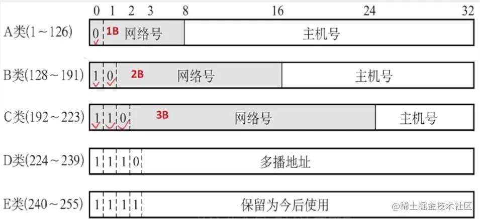 image-20220711215524297