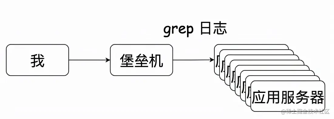 SpringBoot接入轻量级分布式日志框架（GrayLog）