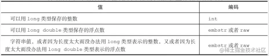 总结
