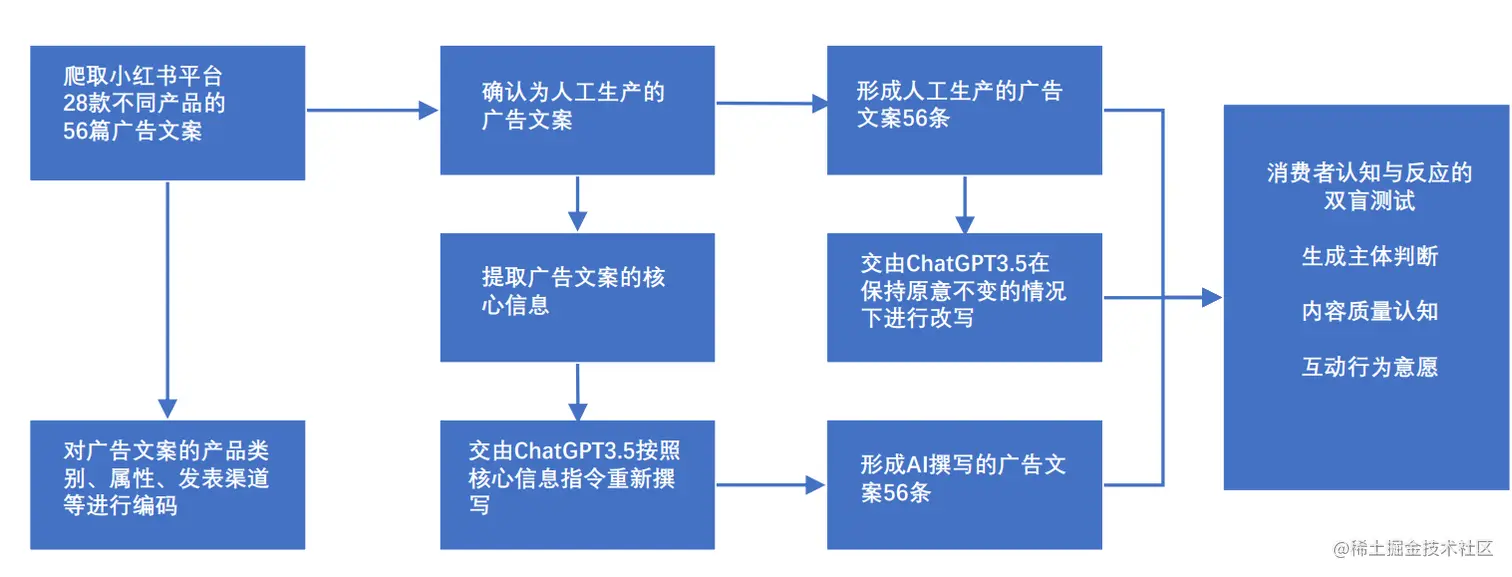 image-20230715154541677