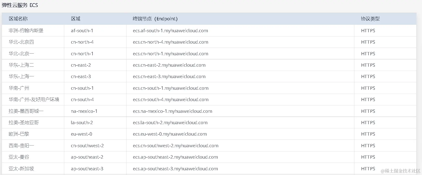 image-20220421101611261